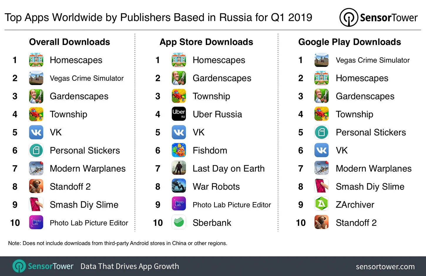 Какие программы есть для молодой. Самые популярные приложения. Самое популярное приложение в мире. Топ самых популярных приложений. Популярные русские приложения.