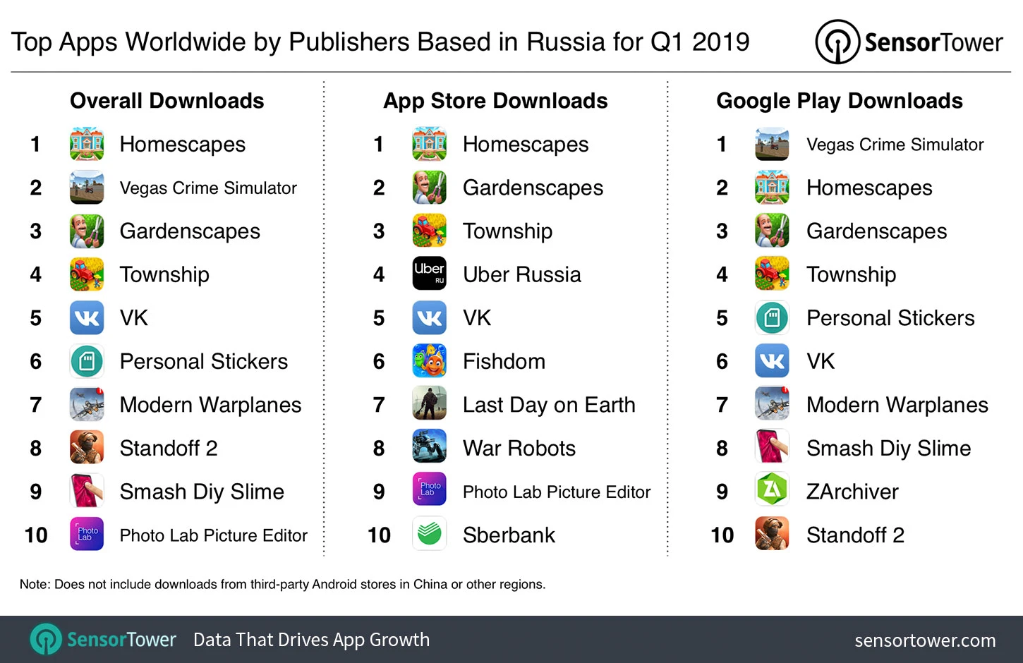 Российские приложения. Самые популярные приложения. Топ популярных приложений. Топ 10 популярных приложений. Самое популярное приложение в мире.