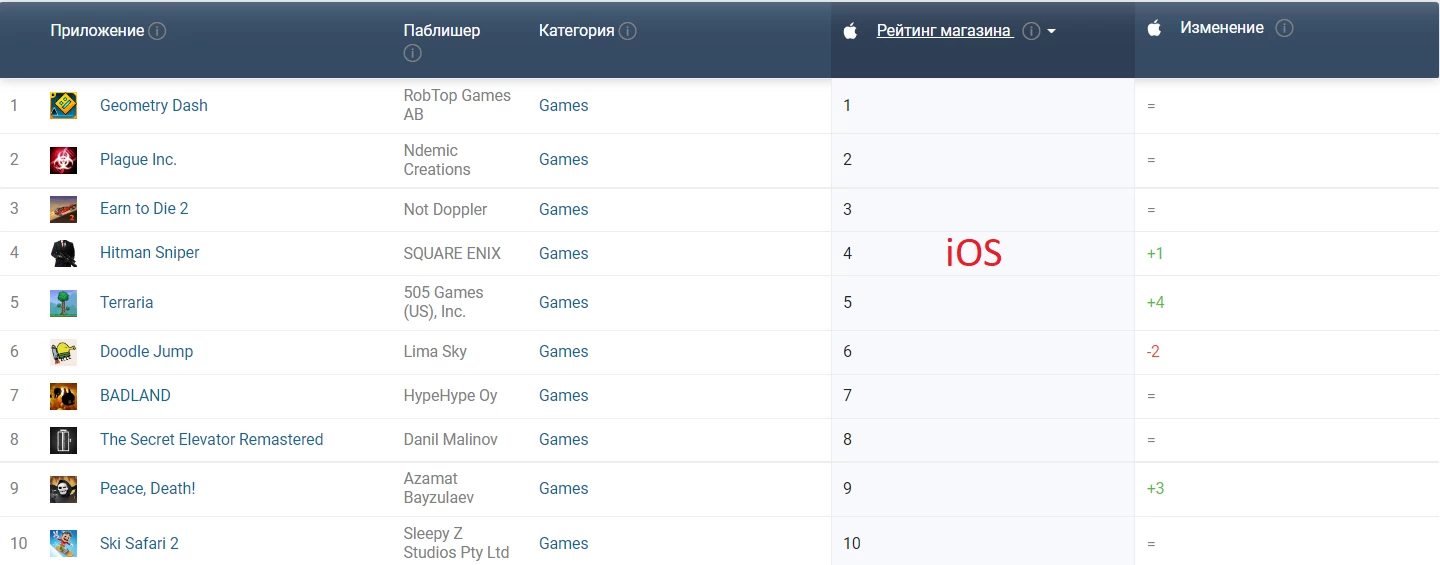 Топ-10 платных игр в App Store и Google Play | AppTime
